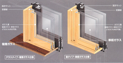 ガラスは単板・複層ガラスから選べます！