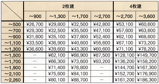 単板ガラス入り　（３ｍｍ） 