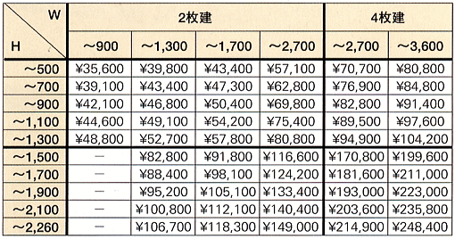 複層ガラス入り　（３＋Ａ１２＋３ｍｍ）