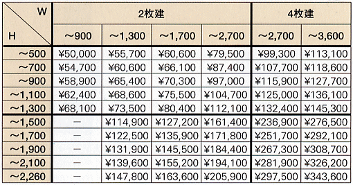 防犯仕様：防犯合わせ単板ガラス入り　（３／３０ｍｉｌ／３ｍｍ）